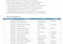 clean, merge, format, and validate excel or CSV data